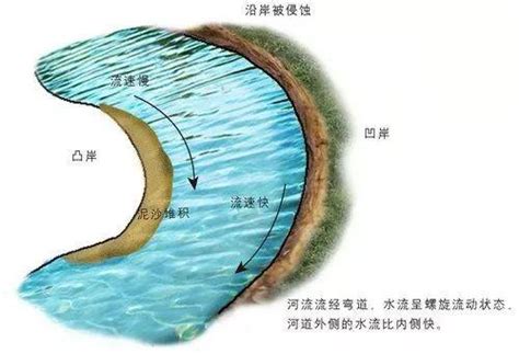 反弓煞河流|风水中“玉带水”、“反弓煞”的地理学原理 黄河中下游分界点为什么。